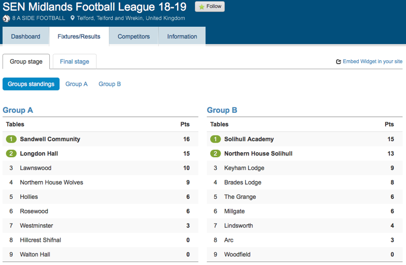 Image of SEN Midlands Football League Table